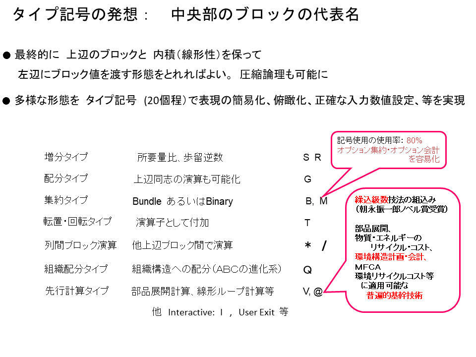 タイプ記号の発想